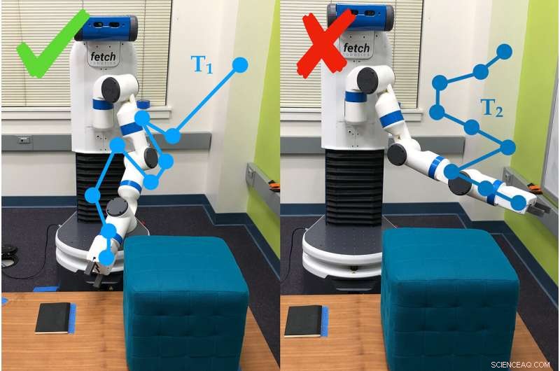 Teaching Robots What Humans Want: Optimizing Trajectories Through User Surveys