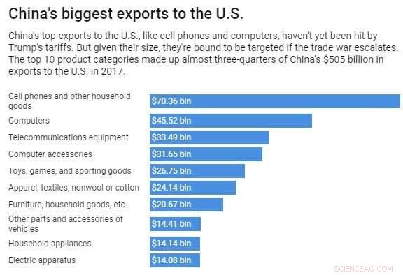 How iPhone Components Reveal the Flaws in Trump’s Trade Strategy