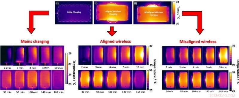 Why Your Charging Habits May Shorten Your Phone’s Battery Life