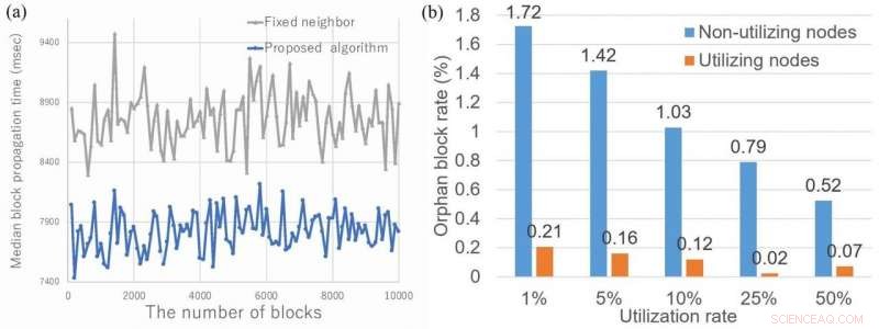 SimBlock: A Robust Simulator for Enhancing Real-World Blockchain Networks