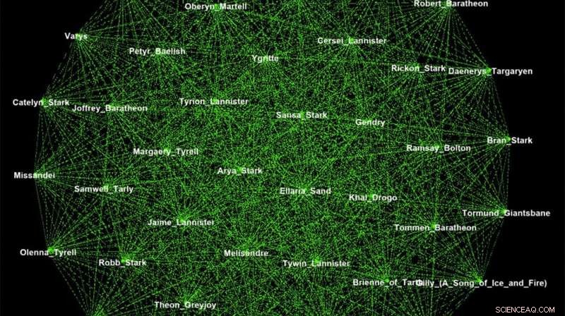 Uncovering Human Interaction Patterns Through Wikipedia s Network Dynamics
