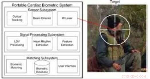 Pentagon’s Heartbeat Detection Tech: A New Frontier in Remote Identification