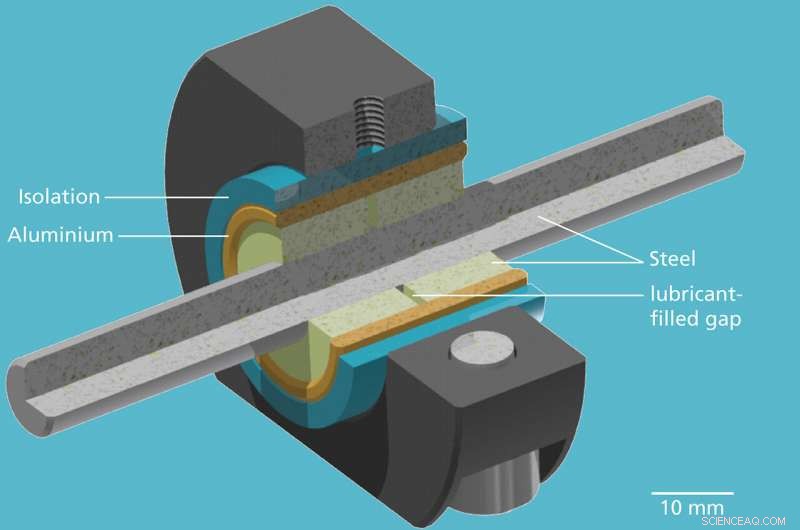 Smooth Sliding: How Tribometers Measure Wear in Water-Driven Bearings