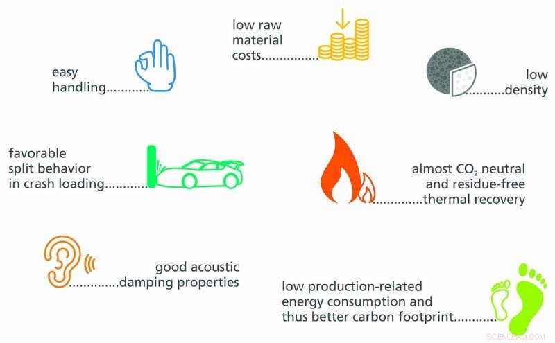 Porsche Harnesses Organic Materials for Sustainable Automotive Manufacturing