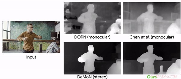 Researchers Leverage Mannequin Challenge to Advance Depth Perception Models