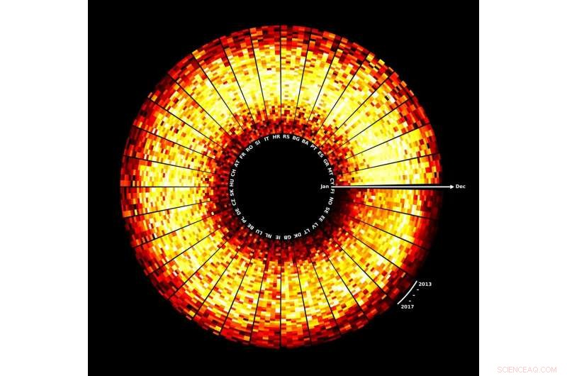 Danish Scientists Develop Global Solar Energy Production Model