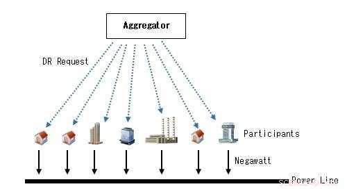 A Novel Approach to Identify Defaulters in Demand‑Response Programs via Sparse Reconstruction