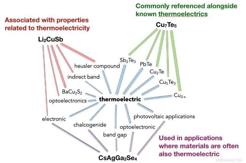 Uncovering Hidden Scientific Insights with Minimal Training: The Power of Machine Learning