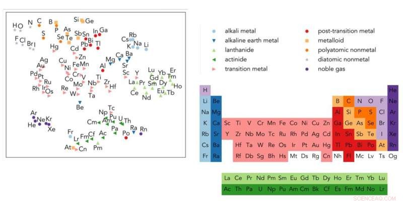 Uncovering Hidden Scientific Insights with Minimal Training: The Power of Machine Learning