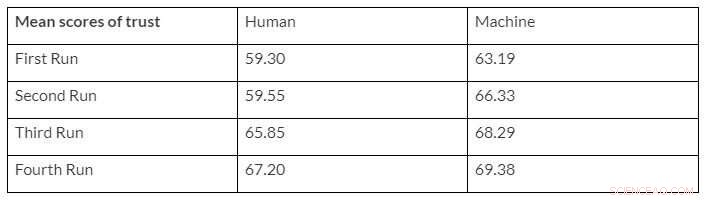 Which Driving Style Do Passengers Prefer in Autonomous Vehicles? Machine-Like or Human-Like?