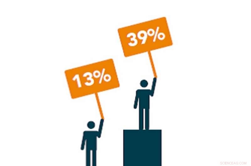 Ghana’s Rapid Rise in Mobile Financial Services: A Model of Digital Transformation