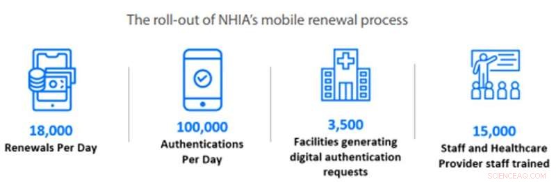 Ghana’s Rapid Rise in Mobile Financial Services: A Model of Digital Transformation