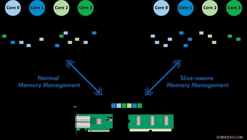 Accelerating Data Packet Processing with Intel Processor Cache Mining: A New Research Breakthrough