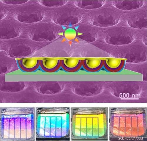 Iridescent Perovskite Solar Cells Achieve Vibrant Colors with Nanobowl Array Technology