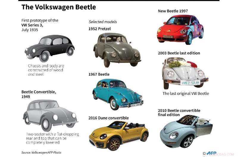 Volkswagen Unveils Final Beetle Model, Marks End of an Era on Mexican Assembly Line