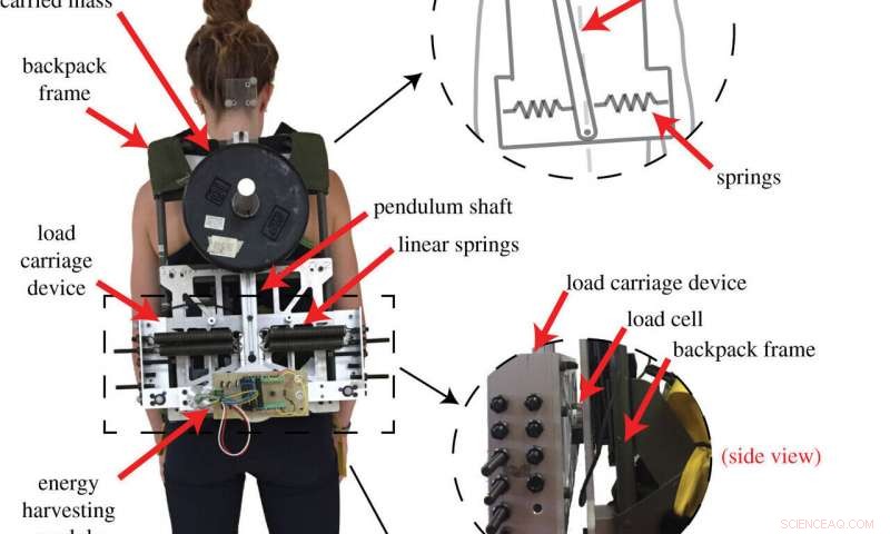 Walking-Powered Backpack: Harvesting Energy from Lateral Motion
