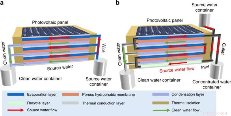 Transforming Solar Panel Waste Heat into Fresh Water Through Advanced Distillation