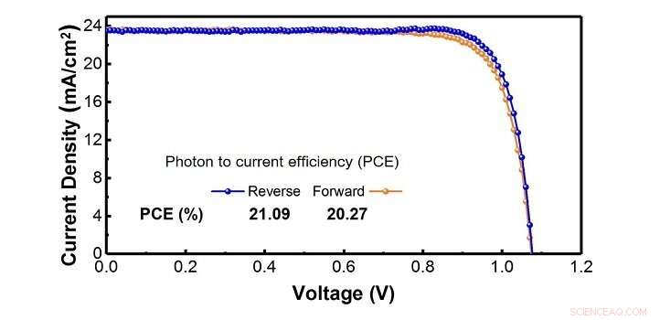 Advancing Commercial Solar Cells: KAUST Sets Record Efficiency in Single‑Crystal Perovskite Cells