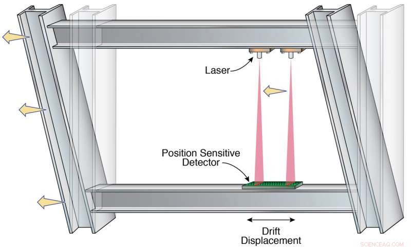 Revolutionary Laser-Driven Sensor Promises Faster Earthquake Damage Assessment