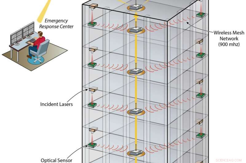 Revolutionary Laser-Driven Sensor Promises Faster Earthquake Damage Assessment