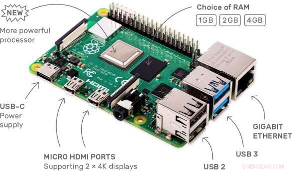 Raspberry Pi 4 Charger Issues: USB‑C Cables Won’t Charge