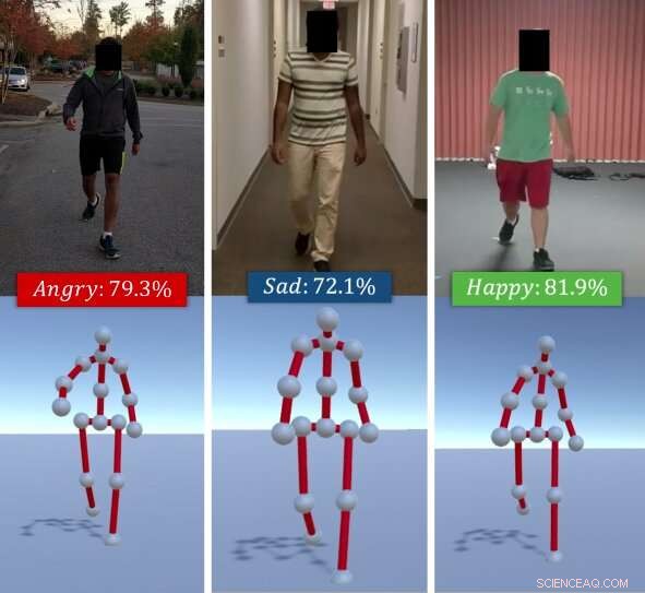 Emotion Recognition from Gait: Deep Learning Analysis of Walking Styles