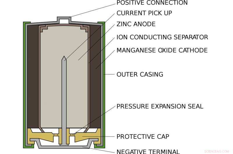 How Lithium‑Ion Batteries Work: A Clear, Expert Guide