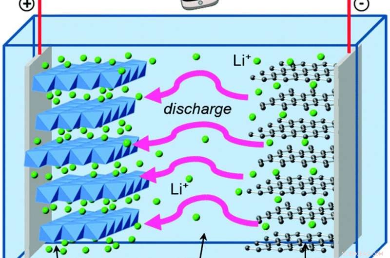 How Lithium‑Ion Batteries Work: A Clear, Expert Guide