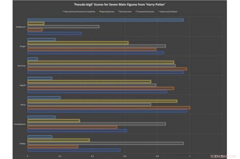 SentiArt: Cutting-Edge Sentiment Analysis Tool for Profiling Characters in World Literature