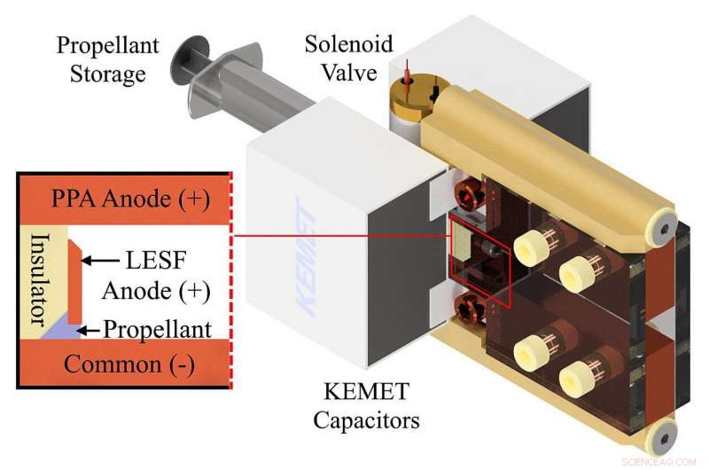 Purdue Unveils Safer, Cost‑Effective Thruster for CubeSats