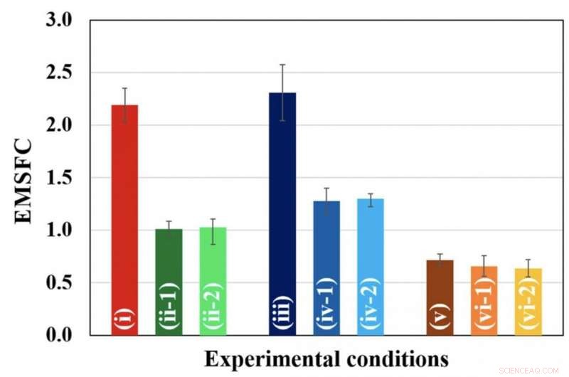 Advanced Robot Control System for Reliable Grasping and Release in Dry and Wet Environments
