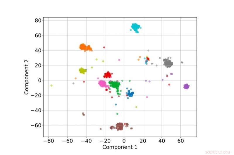 DeepEyeIdentification: Precise Human Recognition Using Micro Eye Movements