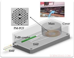 Fiber‑Optic Vibration Sensors: A Game‑Changer for Train Safety