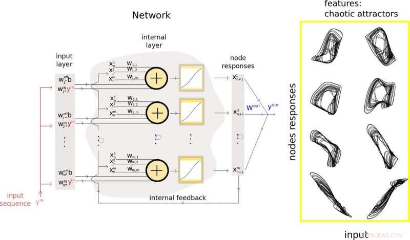 Efficient Reduction of Neuron Count in Recurrent Neural Networks
