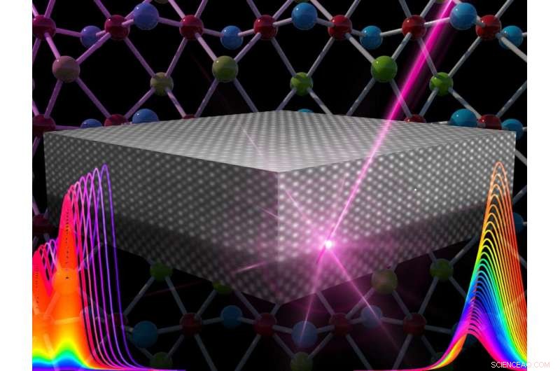 Surprise Discovery Unlocks New Capability in Silicon Semiconductors