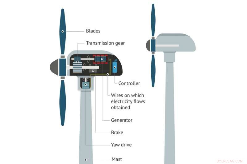 Wind Turbine Towers Reach New Heights: Bigger, Faster, Stronger for Greater Efficiency
