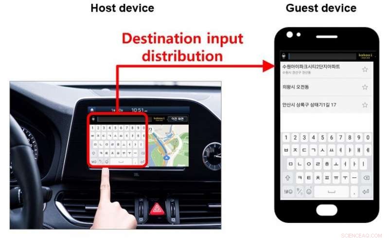 Seamless Multi‑Device UI Distribution: Enhancing Ubiquitous Interaction