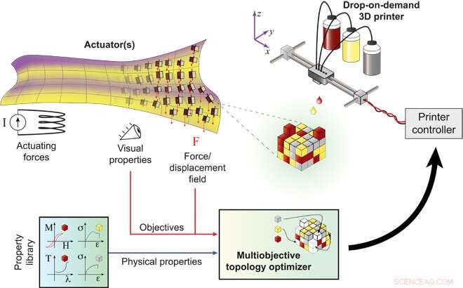 Designing Multimaterial Magnetic Actuators and Displays via Topology Optimization and 3‑D Printing