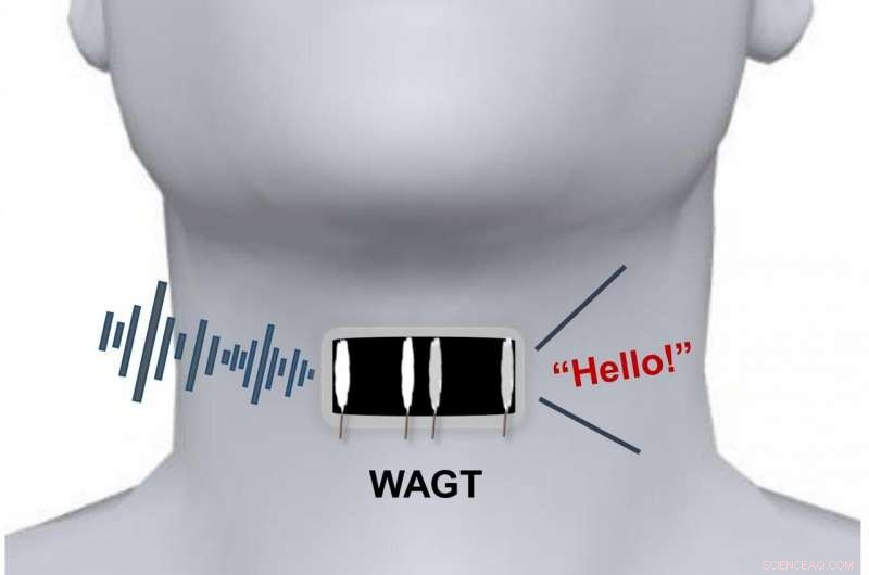 Wearable Artificial Throat May Enable Silent Individuals to Communicate