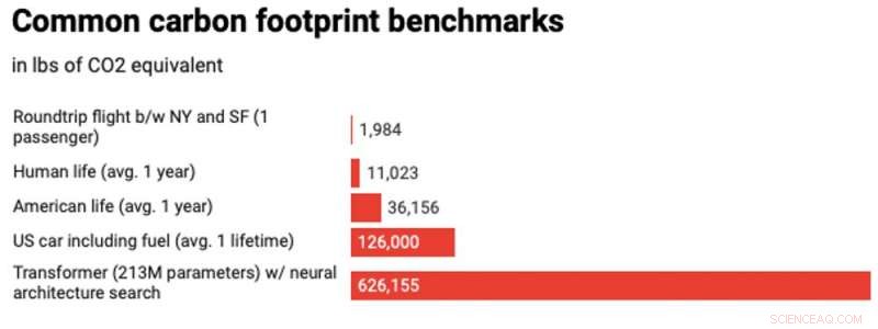 Harnessing Light: A Sustainable Path for AI
