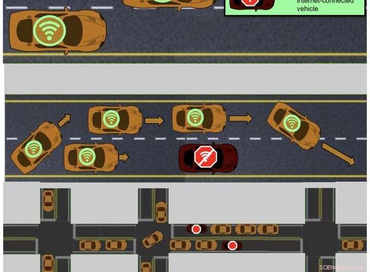 Cybersecurity Threat: Hackers Could Gridlock Entire Cities via Connected Vehicles