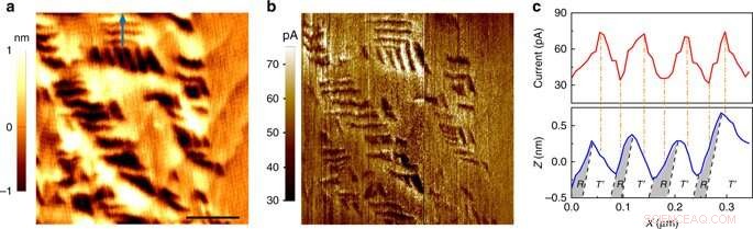 Enhancing Solar Cell Efficiency Through Controlled Deformation Techniques