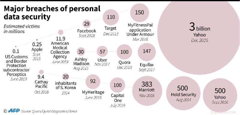 Amateur Hacker Uncovers Capital One Data Breach, Shocking Security Community