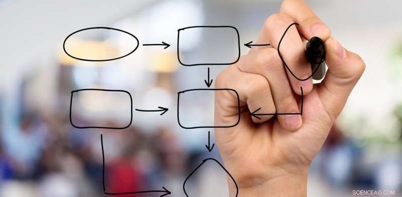 Why Trusting Algorithms Matters: Building Confidence in Everyday Decision-Making