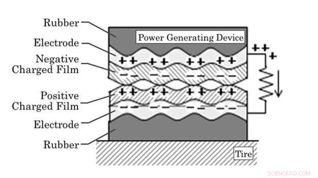 Sumitomo Unveils Power‑Generating Device for Tires