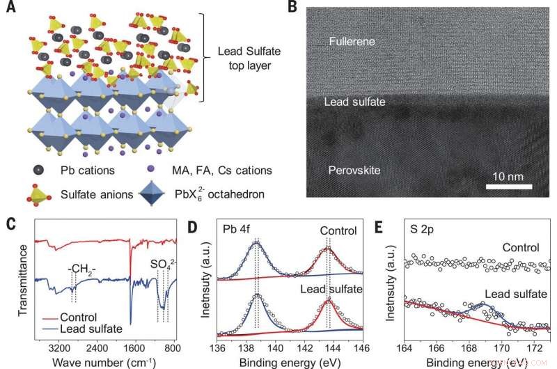 Advanced Physical Science Research Drives Solar Energy Breakthroughs