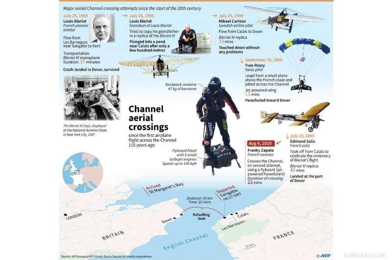 French Daredevil Flies Hoverboard Across English Channel, Realizing Dream