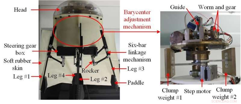 Robotic Jellyfish with 3‑D Jet Propulsion: A Breakthrough in Biomimetic Movement