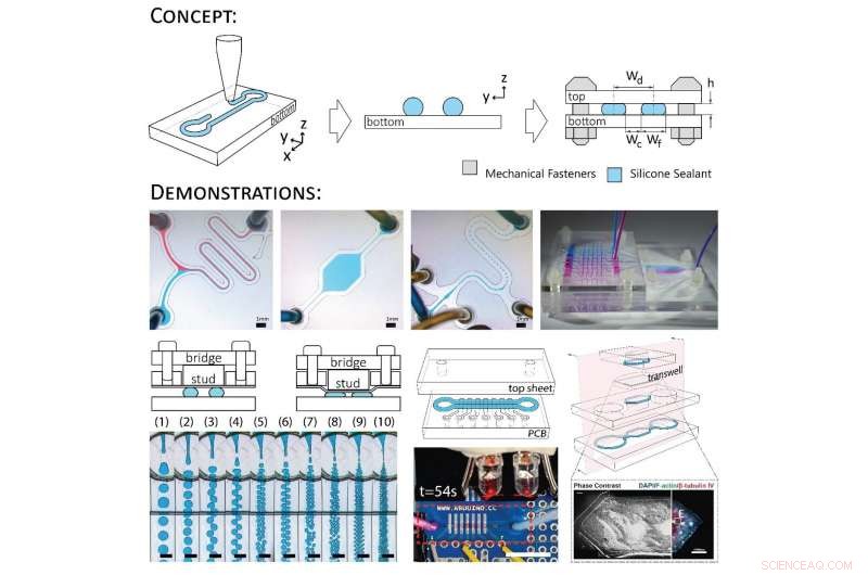 Fast, Affordable 3D Printing Technique Enables Custom Microfluidic Device Production
