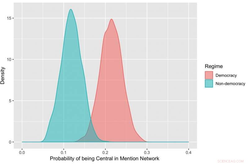USC Study Reveals How World Leaders Engage on Social Media